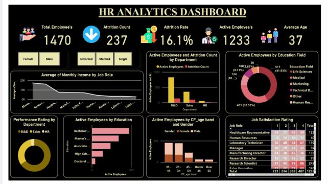 HR-Analytics-Dashboard.jpeg